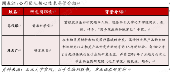 深度 | 巨子生物:重組膠原龍頭,賽道公司強(qiáng)勢(shì)能共驅(qū)成長(zhǎng)